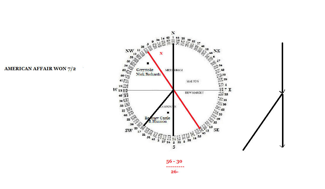 Chinese Geometric compass